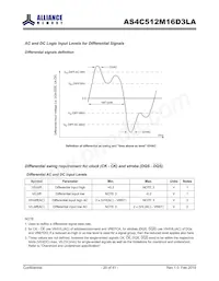 AS4C512M16D3LA-10BIN Datasheet Pagina 20