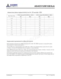 AS4C512M16D3LA-10BIN Datasheet Pagina 21