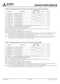 AS4C512M16D3LB-12BCN Datenblatt Seite 22