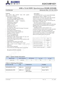 AS4C64M16D1-6TINTR Datasheet Pagina 2