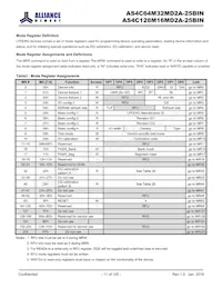 AS4C64M32MD2A-25BIN Datasheet Page 11
