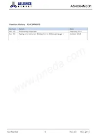 AS4C64M8D1-5TINTR Datasheet Copertura