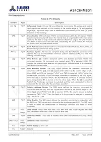 AS4C64M8D1-5TINTR Datasheet Page 5