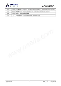 AS4C64M8D1-5TINTR Datasheet Pagina 6