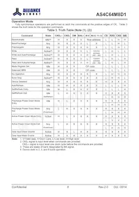 AS4C64M8D1-5TINTR Datasheet Pagina 7