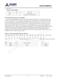 AS4C64M8D1-5TINTR Datasheet Pagina 10