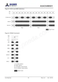 AS4C64M8D1-5TINTR Datasheet Pagina 17