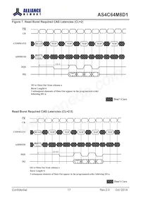 AS4C64M8D1-5TINTR Datasheet Page 18