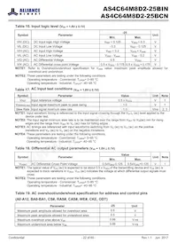 AS4C64M8D2-25BINTR Datasheet Pagina 22