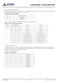 AS4C8M16D1-5BINTR Datasheet Page 9