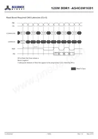 AS4C8M16D1-5BINTR Datasheet Page 19