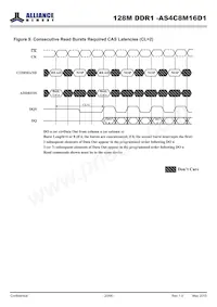 AS4C8M16D1-5BINTR Datasheet Pagina 20