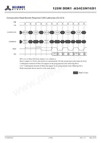 AS4C8M16D1-5BINTR Datasheet Page 21