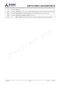 AS4C8M16D1A-5TINTR Datasheet Pagina 6