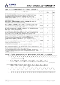 AS4C8M16D1A-5TINTR Datasheet Page 12