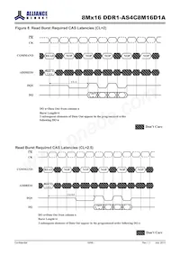 AS4C8M16D1A-5TINTR Datasheet Page 18