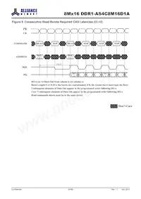 AS4C8M16D1A-5TINTR數據表 頁面 20