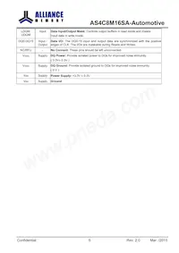 AS4C8M16SA-6BANTR Datasheet Page 6