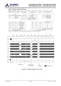 AS4C8M32SA-7BCN Datasheet Pagina 14