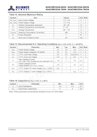 AS4C8M32SA-7BCN Datasheet Pagina 19