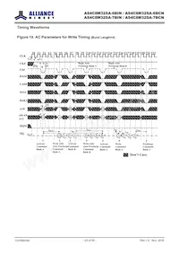 AS4C8M32SA-7BCN Datasheet Pagina 23