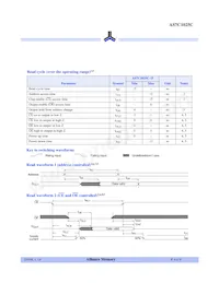 AS7C1025C-15JINTR Datasheet Pagina 4