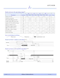 AS7C31025B-20TJCN Datasheet Page 4