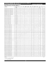 AS8C803600-QC150N Datasheet Page 8
