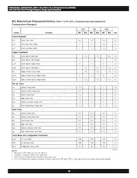 AS8C803625-QC75N Datasheet Page 12