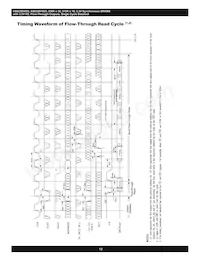 AS8C803625-QC75N Datasheet Page 13