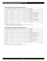 AS8C803625A-QC75N Datenblatt Seite 14