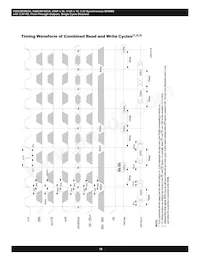 AS8C803625A-QC75N Datasheet Page 19