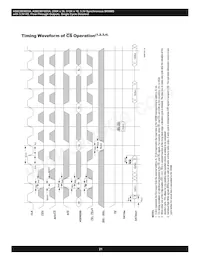 AS8C803625A-QC75N Datasheet Page 21