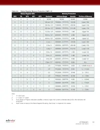 AT25QL641-UUE-T Datasheet Pagina 12