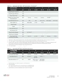 AT25QL641-UUE-T Datasheet Page 15