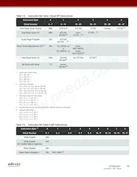 AT25QL641-UUE-T Datasheet Pagina 16