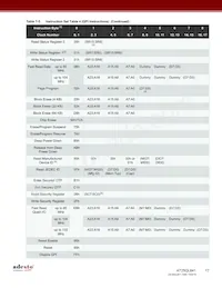 AT25QL641-UUE-T Datasheet Page 17