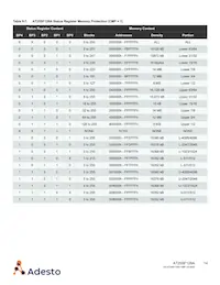 AT25SF128A-SHB-T Datasheet Page 14