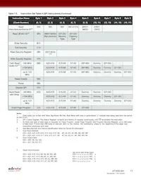 AT25SL641-SUE-Y Datasheet Page 17