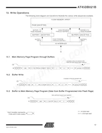 AT45DB021B-SU Datasheet Pagina 17