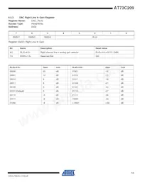 AT73C209 Datasheet Pagina 13