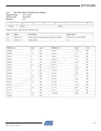 AT73C209 Datasheet Pagina 15