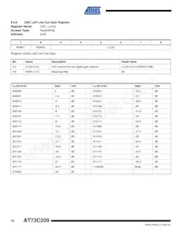 AT73C209 Datasheet Pagina 16