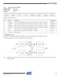 AT73C209 Datasheet Page 19