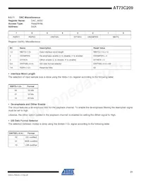 AT73C209 Datasheet Page 21