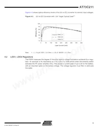 AT73C211-ZI Datenblatt Seite 5