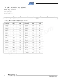 AT73C213 Datasheet Pagina 20