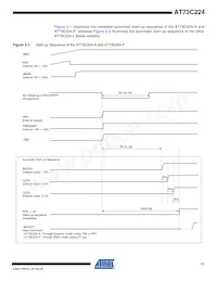 AT73C224-A Datasheet Page 11