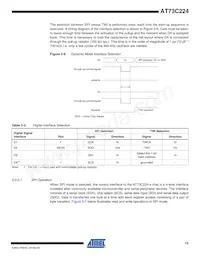 AT73C224-A Datasheet Page 15