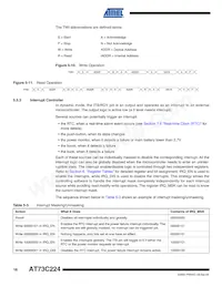 AT73C224-A Datasheet Page 18